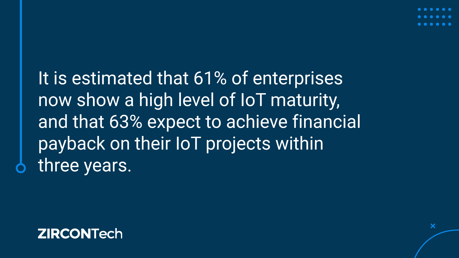It is estimated that 61% of enterprises now show a high level of IoT maturity, and that 63% expect to achieve financial payback on their IoT projects within three years.